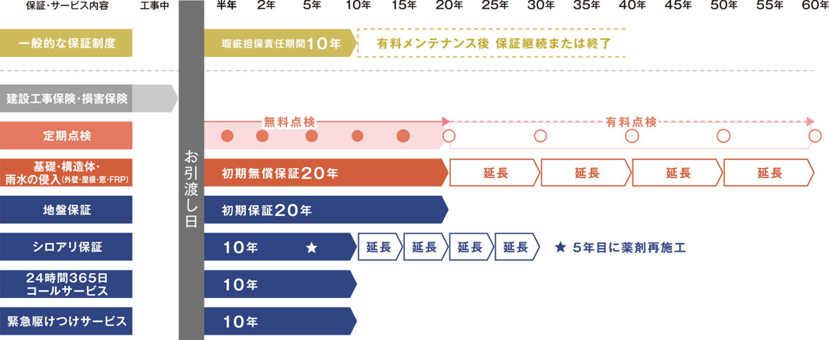 地域密着の住宅会社