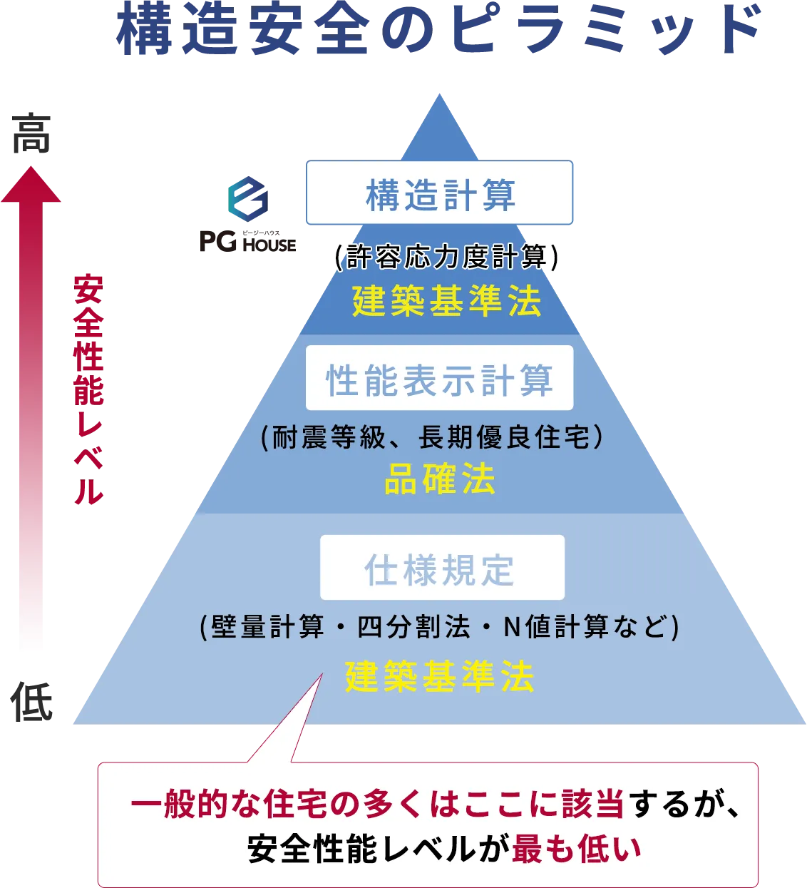 エリア最大規模の住宅展示場