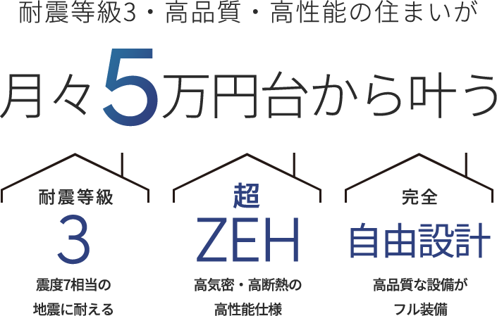 エリア最大規模の住宅展示場