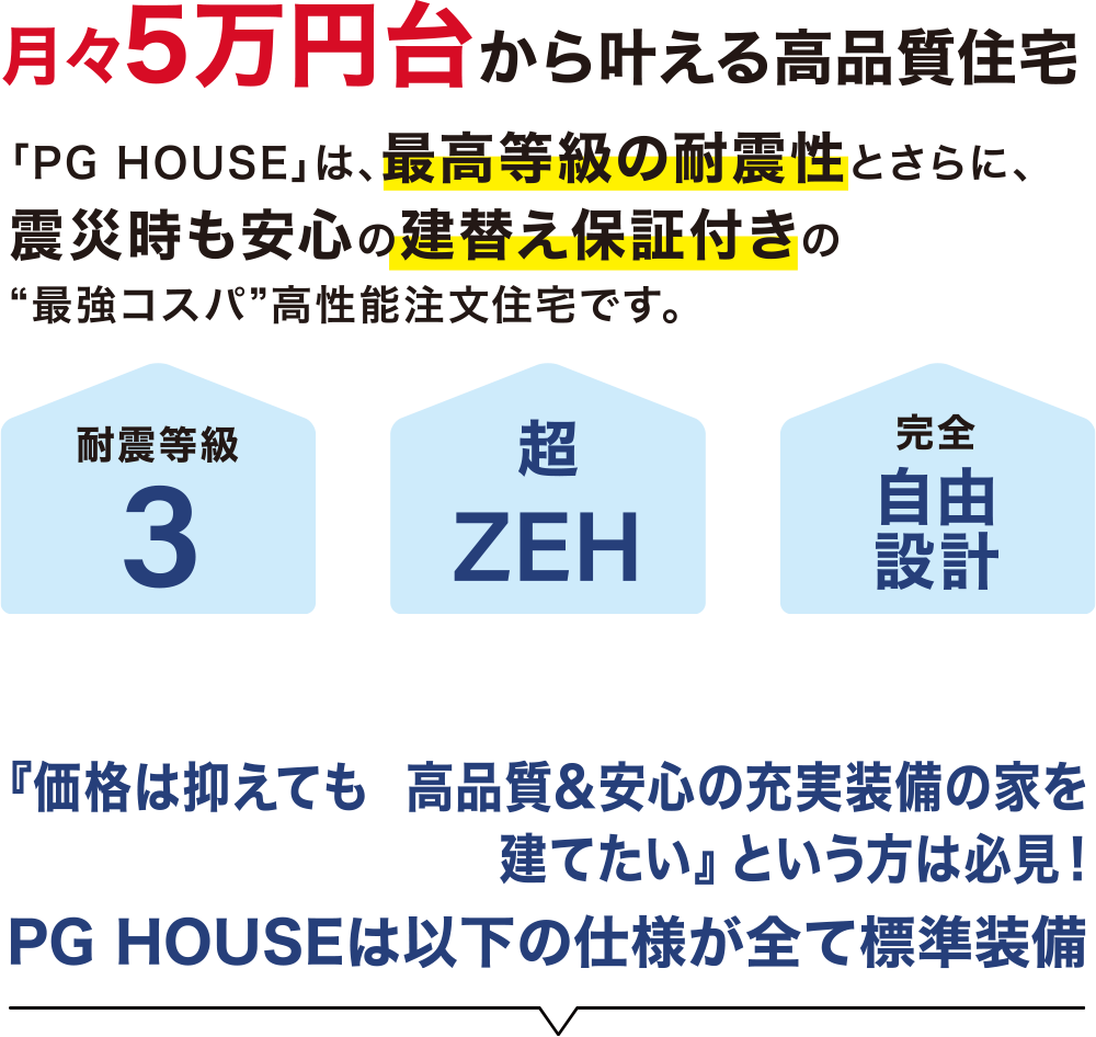 月々5万円台から叶える高品質住宅。PG HOUSEは、最高等級の耐震性とさらに、震災時も安心の建替え保証付きの最強コスパ高性能注文住宅です。