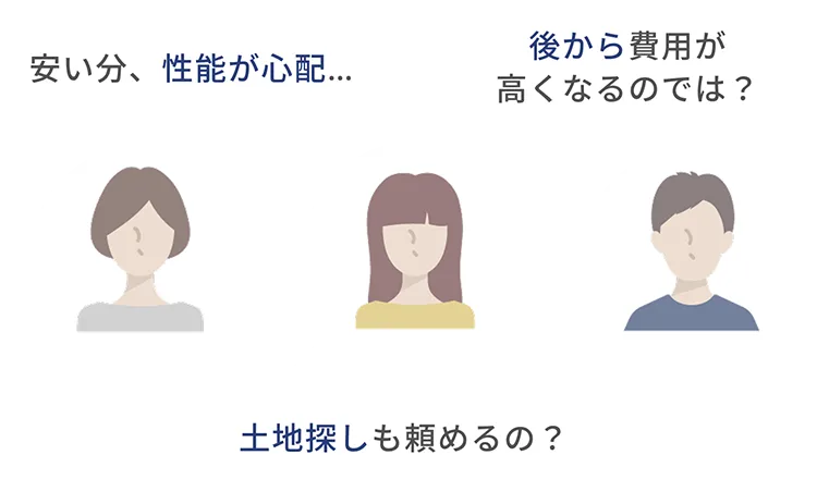 安い分、性能が心配…／後から費用が高くなるのでは？／土地探しも頼めるの？