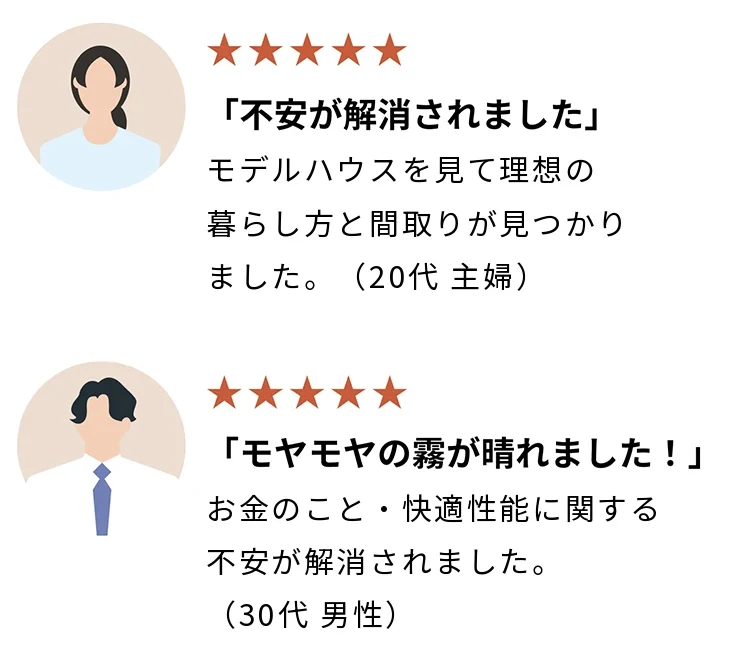 お客様の声：「不安が解消されました」モデルハウスを見て理想の暮らし方と間取りが見つかりました。（20代 主婦）／「モヤモヤの霧が晴れました！」お金のこと・快適性能に関する不安が解消されました。（30代 男性）